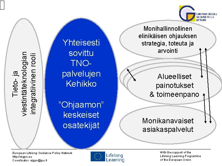 Tieto- ja viestintäteknologian integratiivinen rooli Yhteisesti sovittu TNOpalvelujen Kehikko ”Ohjaamon” keskeiset osatekijät European Lifelong