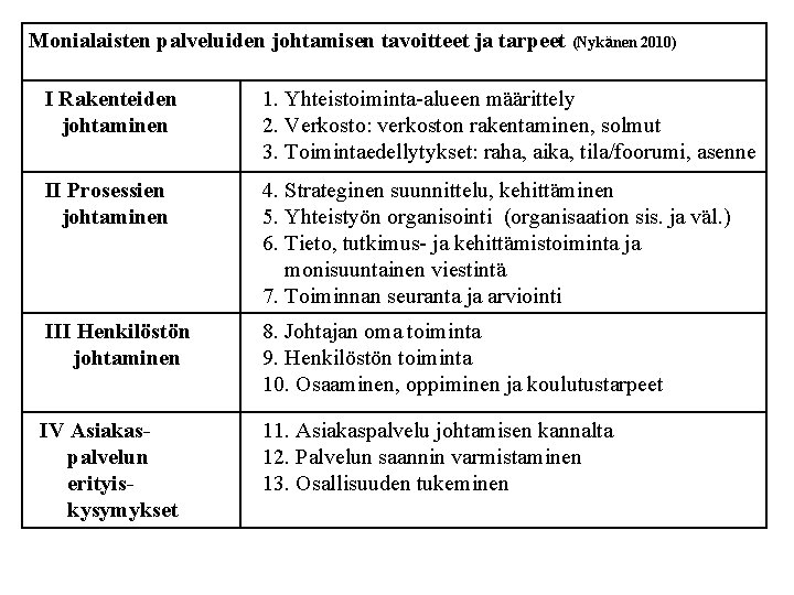 Monialaisten palveluiden johtamisen tavoitteet ja tarpeet (Nykänen 2010) I Rakenteiden johtaminen 1. Yhteistoiminta-alueen määrittely