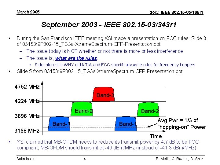 March 2005 doc. : IEEE 802. 15 -05/168 r 1 September 2003 - IEEE