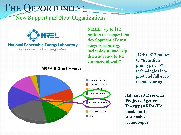 THE OPPORTUNITY: New Support and New Organizations NREL: up to $12 million to “support