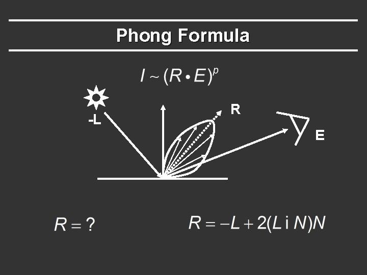 Phong Formula -L R E Phong Formula -L R E