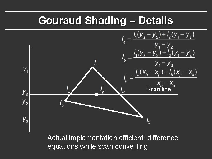 Gouraud Shading – Details Scan line Actual implementation efficient: difference equations while scan converting Gouraud Shading – Details Scan line Actual implementation efficient: difference equations while scan converting