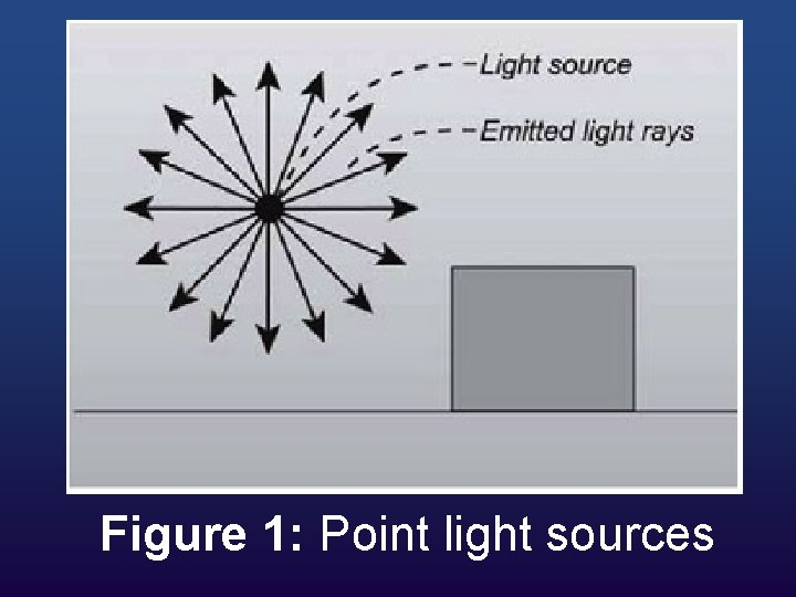 Figure 1: Point light sources 