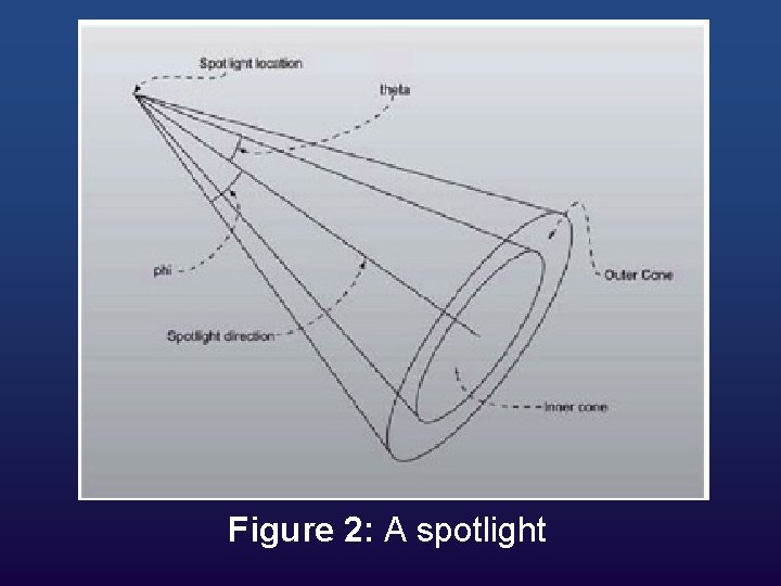 Figure 2: A spotlight 