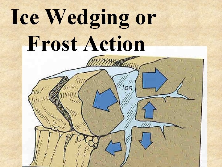 Ice Wedging or Frost Action 