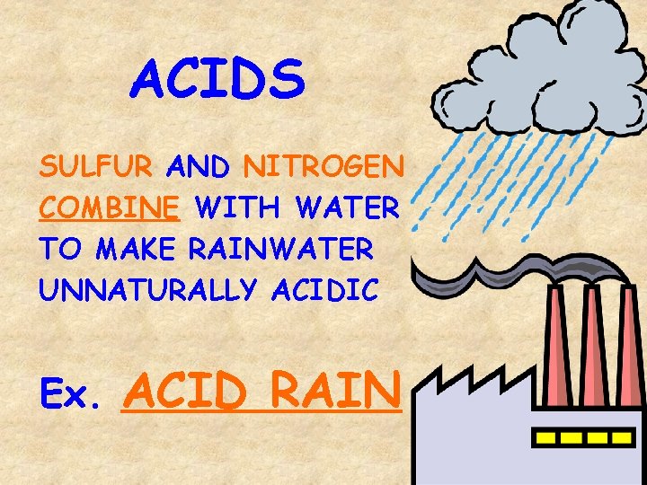 ACIDS SULFUR AND NITROGEN COMBINE WITH WATER TO MAKE RAINWATER UNNATURALLY ACIDIC Ex. ACID