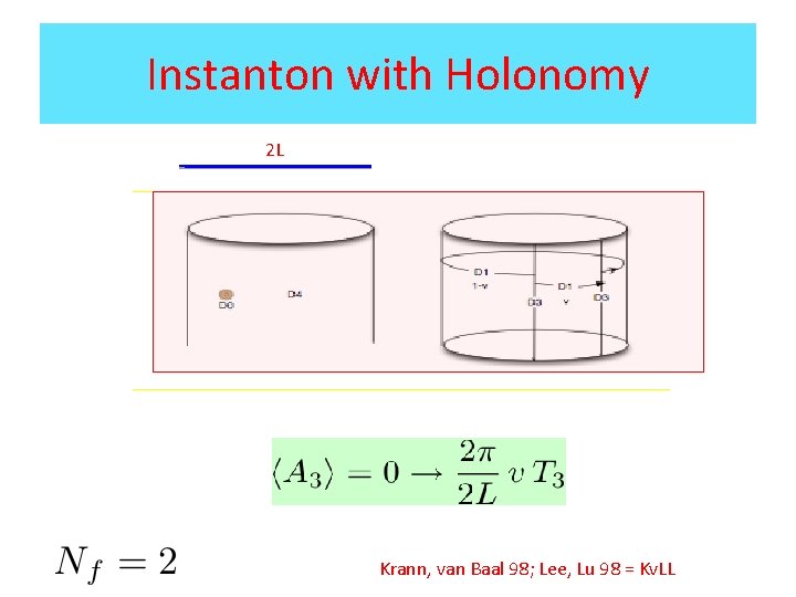 Instanton with Holonomy 2 L Krann, van Baal 98; Lee, Lu 98 = Kv.