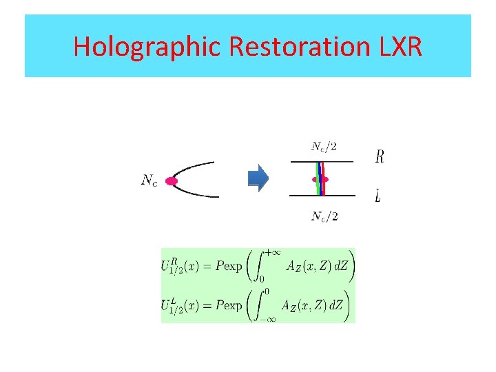 Holographic Restoration LXR 
