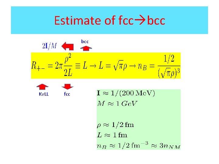 Estimate of fcc bcc Kv. LL fcc 