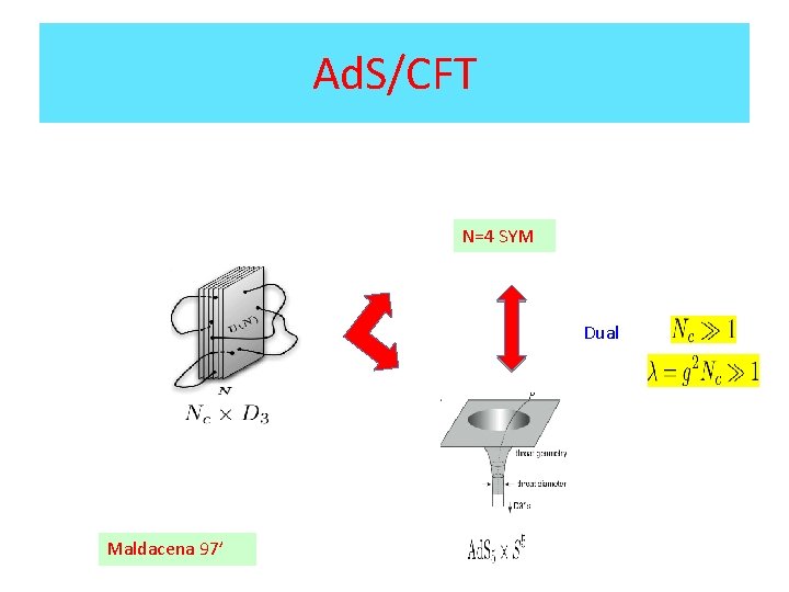 Ad. S/CFT N=4 SYM Dual Maldacena 97’ 