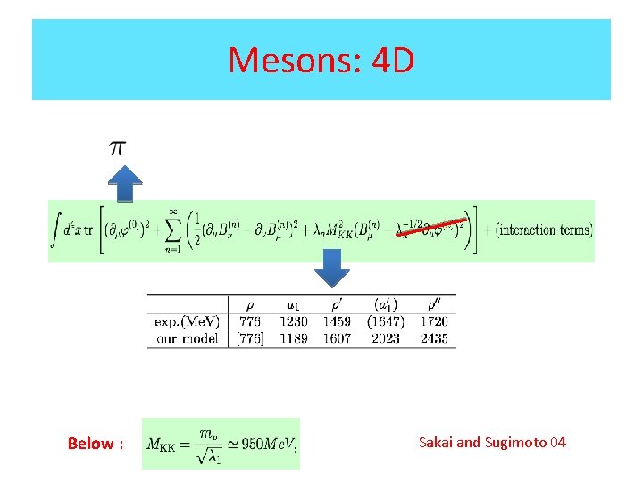 Mesons: 4 D Below : Sakai and Sugimoto 04 