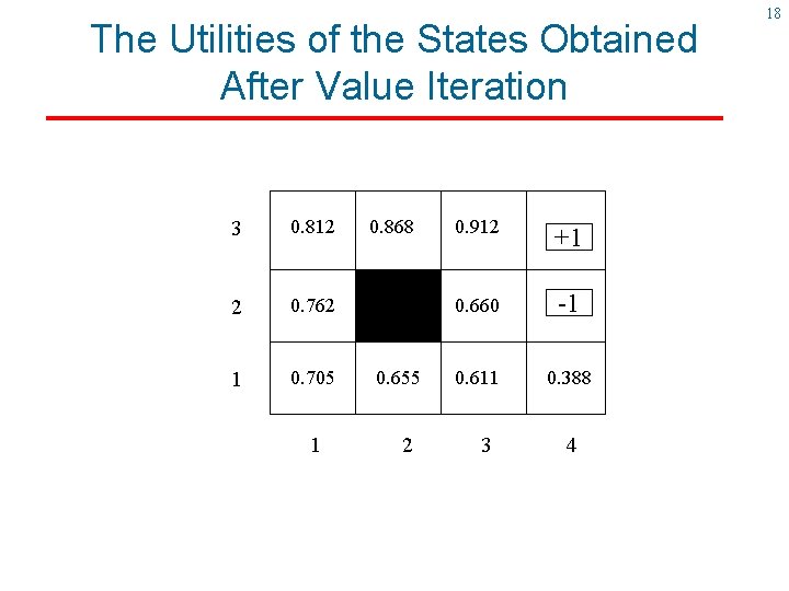 The Utilities of the States Obtained After Iteration The utilities of the Value states The Utilities of the States Obtained After Iteration The utilities of the Value states
