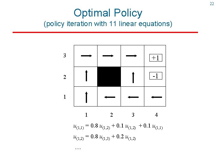 22 Optimal Policy (policy iteration with 11 linear equations) 3 +1 2 -1 1 22 Optimal Policy (policy iteration with 11 linear equations) 3 +1 2 -1 1