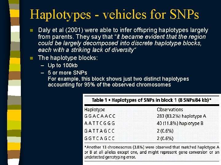 Haplotypes - vehicles for SNPs Daly et al (2001) were able to infer offspring