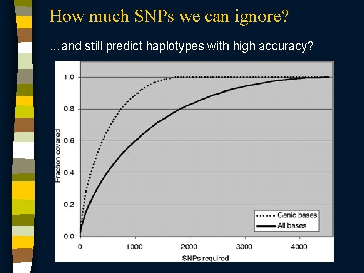 How much SNPs we can ignore? …and still predict haplotypes with high accuracy? 