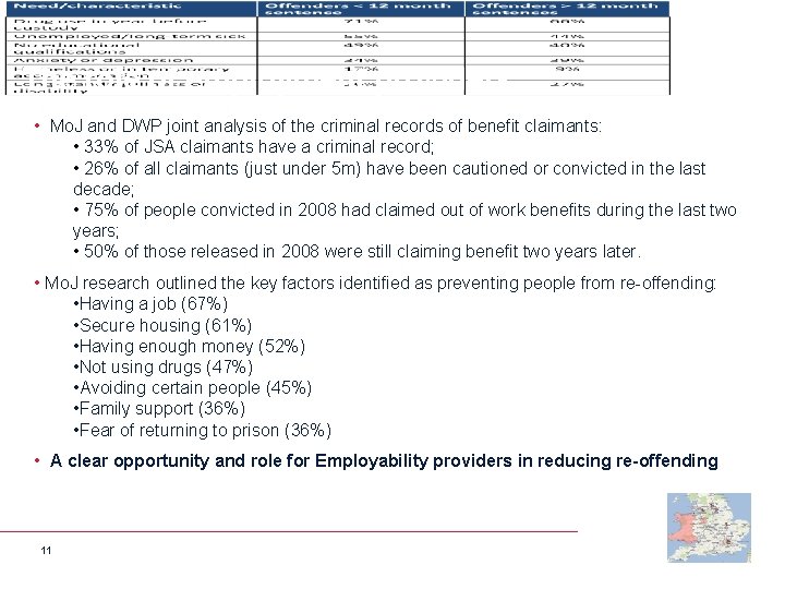 The role of employment providers • Mo. J and DWP joint analysis of the