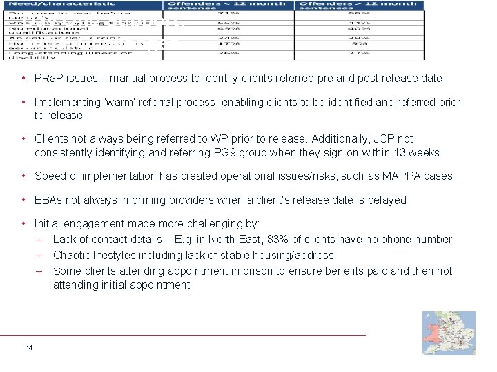 Day One Support: Initial Challenges • PRa. P issues – manual process to identify