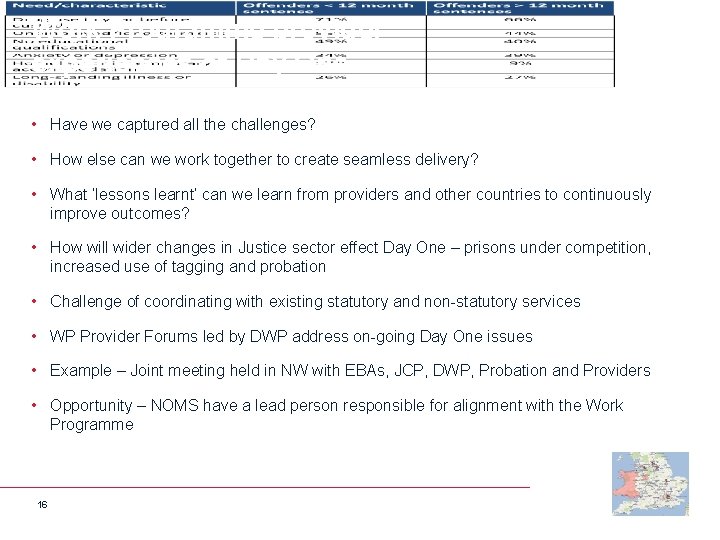 Work Programme provider experiences of Day One • Have we captured all the challenges?