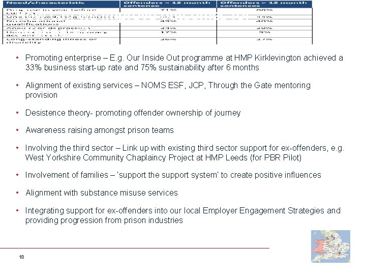 How can we improve outcomes for offenders? • Promoting enterprise – E. g. Our