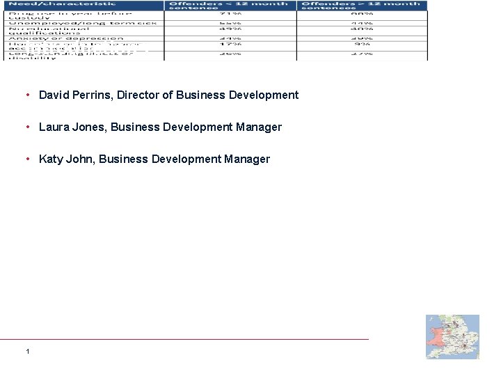 Introductions • David Perrins, Director of Business Development • Laura Jones, Business Development Manager