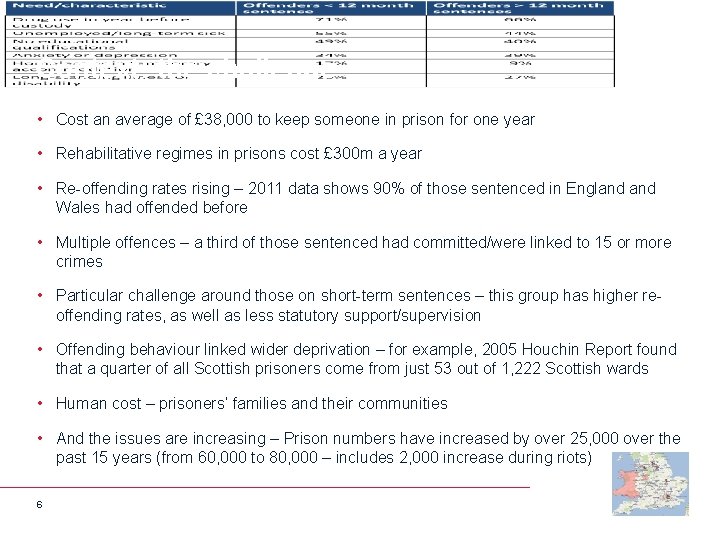 Context: the challenge • Cost an average of £ 38, 000 to keep someone