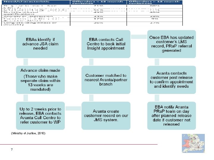 Offender Demographics – Multiple and complex issues (Ministry of Justice, 2010) 7 