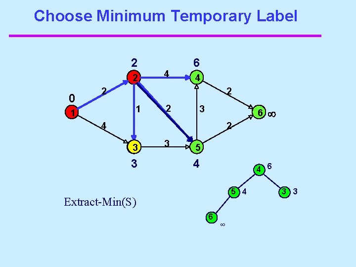 Choose Minimum Temporary Label 2 2 0 4 6 4 2 2 1 1