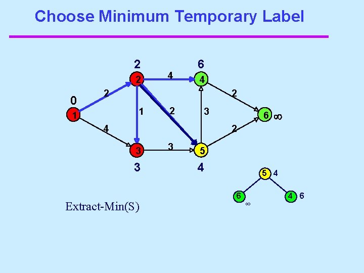 Choose Minimum Temporary Label 2 2 0 4 6 4 2 2 1 1