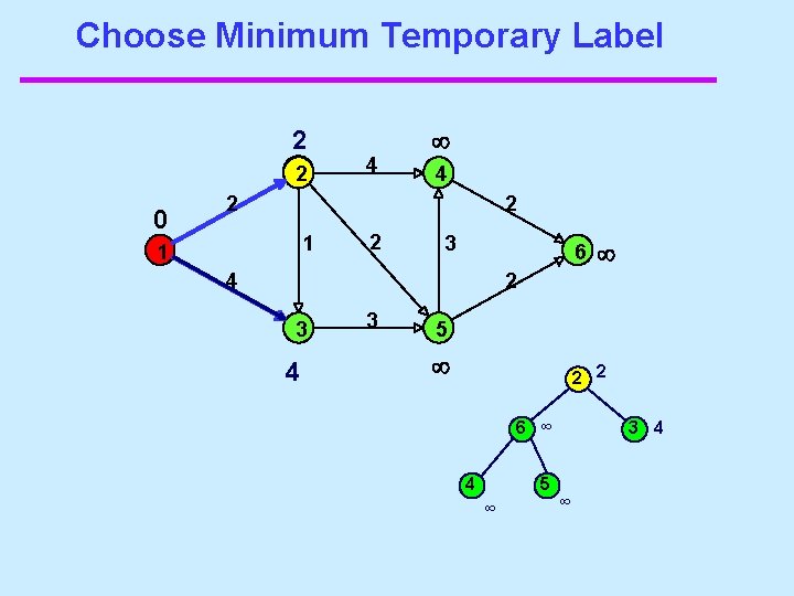 Choose Minimum Temporary Label 2 2 0 4 4 2 2 1 1 2