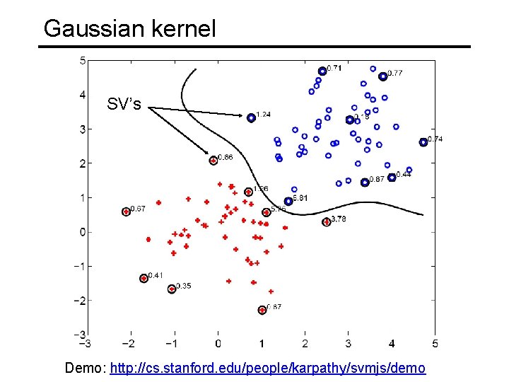 Gaussian kernel SV’s Demo: http: //cs. stanford. edu/people/karpathy/svmjs/demo 