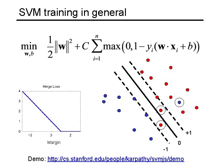 SVM training in general +1 0 Margin -1 Demo: http: //cs. stanford. edu/people/karpathy/svmjs/demo 