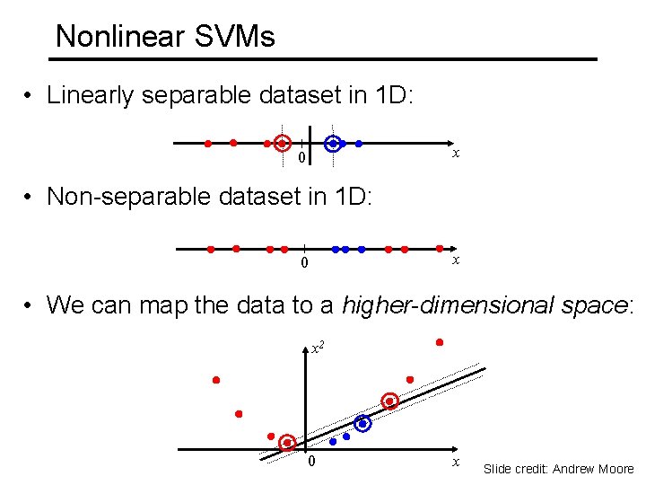 Nonlinear SVMs • Linearly separable dataset in 1 D: x 0 • Non-separable dataset