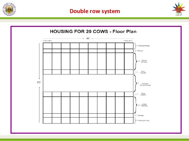 Double row system 