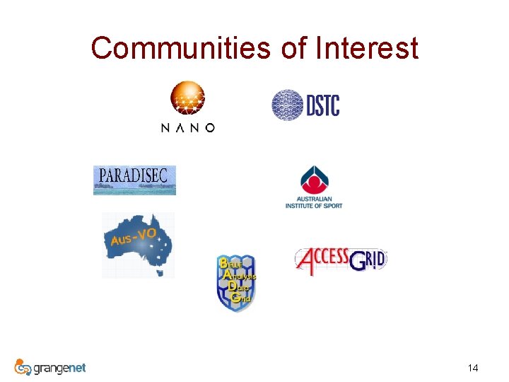 Communities of Interest 14 