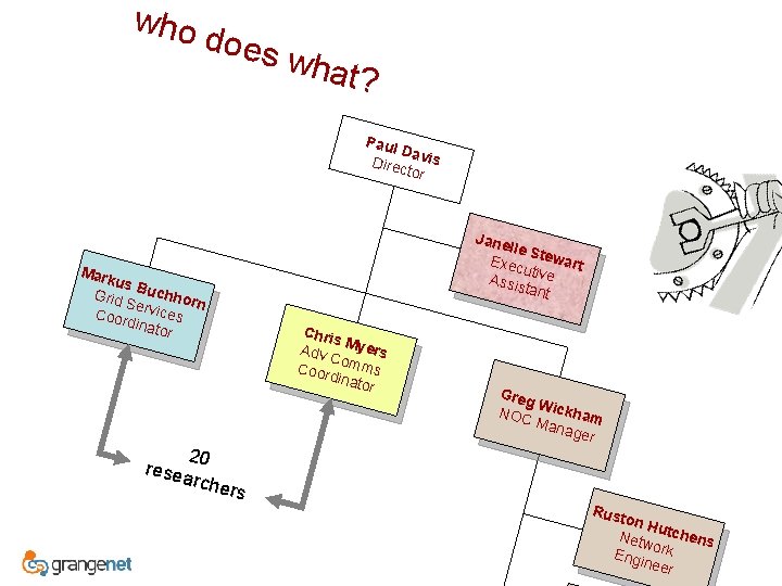 who does what ? Paul Da Direc vis tor Jane lle S Exec tewart