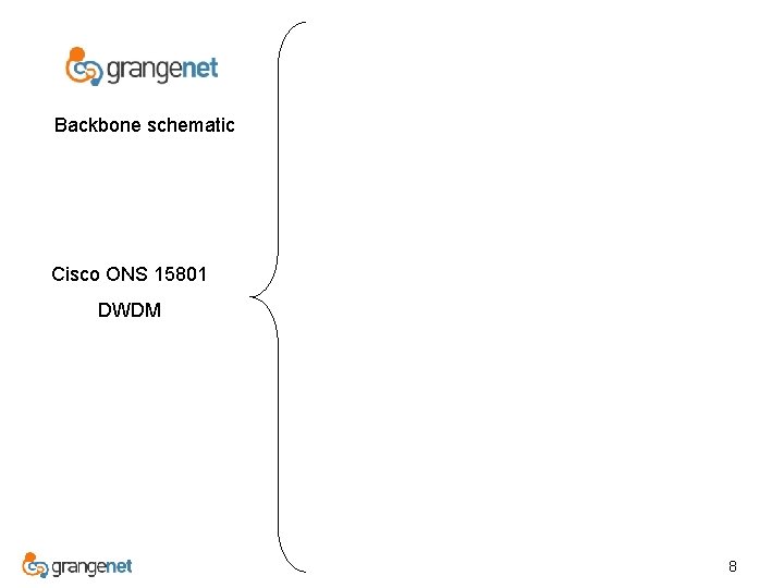 Backbone schematic Cisco ONS 15801 DWDM 8 