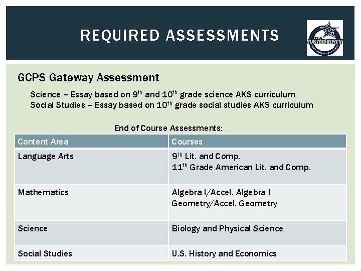 REQUIRED ASSESSMENTS GCPS Gateway Assessment Science – Essay based on 9 th and 10