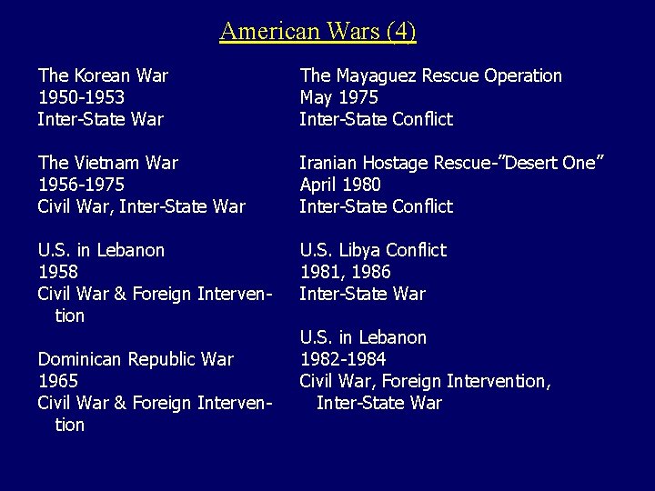 American Wars (4) The Korean War 1950 -1953 Inter-State War The Mayaguez Rescue Operation