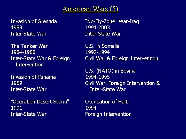 American Wars (5) Invasion of Grenada 1983 Inter-State War “No-Fly-Zone” War-Iraq 1991 -2003 Inter-State
