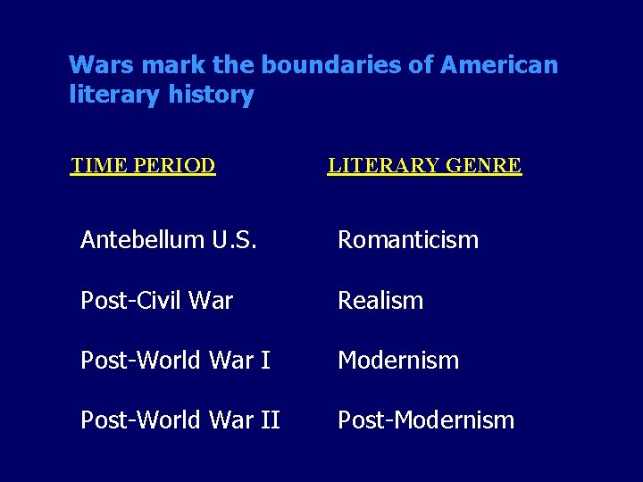 Wars mark the boundaries of American literary history TIME PERIOD LITERARY GENRE Antebellum U.