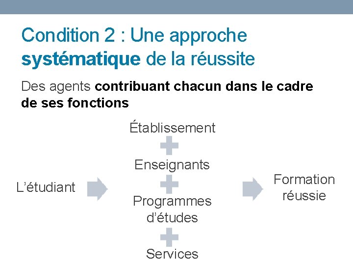 Condition 2 : Une approche systématique de la réussite Des agents contribuant chacun dans