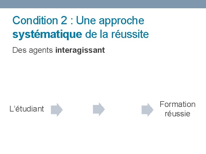 Condition 2 : Une approche systématique de la réussite Des agents interagissant Établissement Enseignants