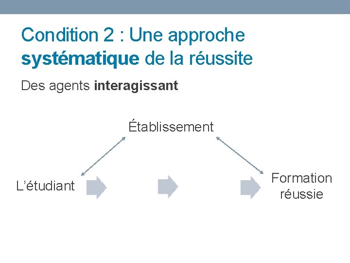 Condition 2 : Une approche systématique de la réussite Des agents interagissant Établissement Enseignants