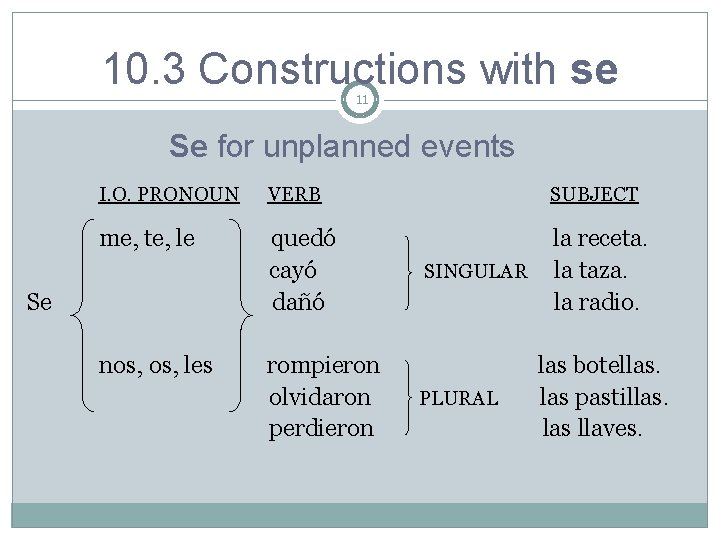 10. 3 Constructions with se 11 Se for unplanned events I. O. PRONOUN VERB