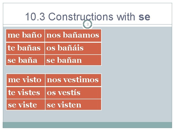 10. 3 Constructions with se 2 me baño nos bañamos te bañas os bañáis