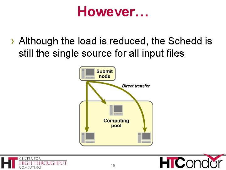 However… › Although the load is reduced, the Schedd is still the single source