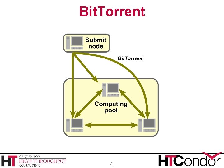 Bit. Torrent 21 