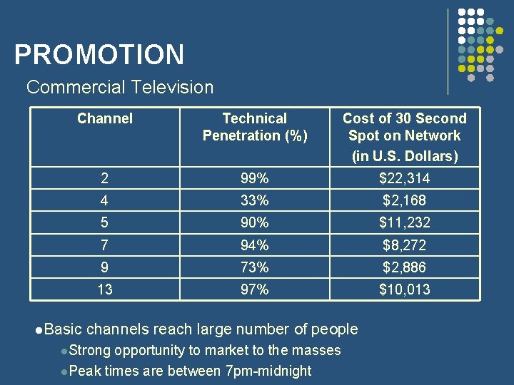 PROMOTION Commercial Television Channel Technical Penetration (%) Cost of 30 Second Spot on Network