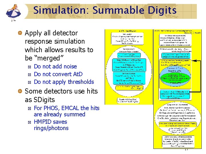 Simulation: Summable Digits Apply all detector response simulation which allows results to be “merged”