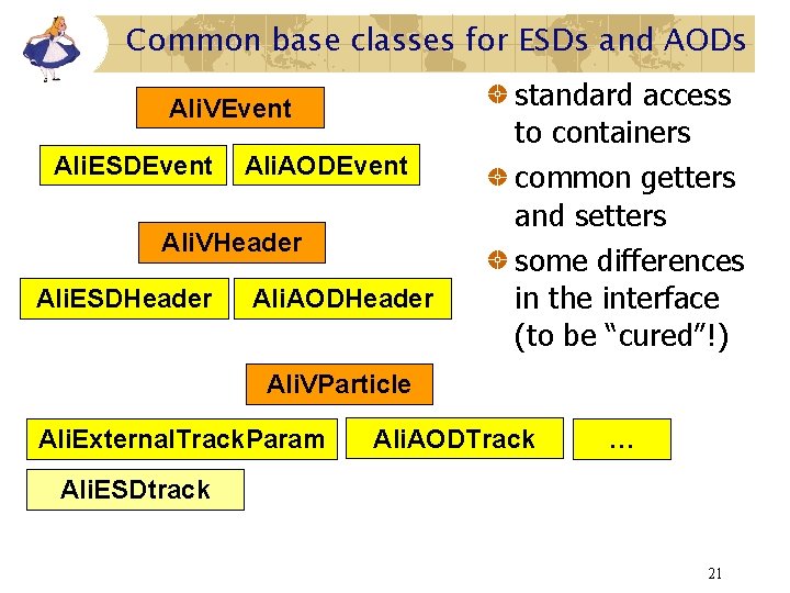 Common base classes for ESDs and AODs Ali. VEvent Ali. ESDEvent Ali. AODEvent Ali.